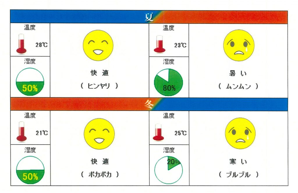 ニコニコ