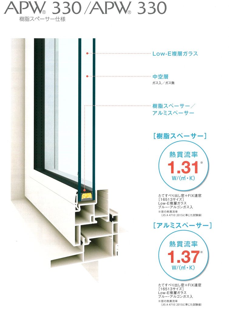 ハウスラボのサッシ窓は、YKK　APW330　が標準仕様