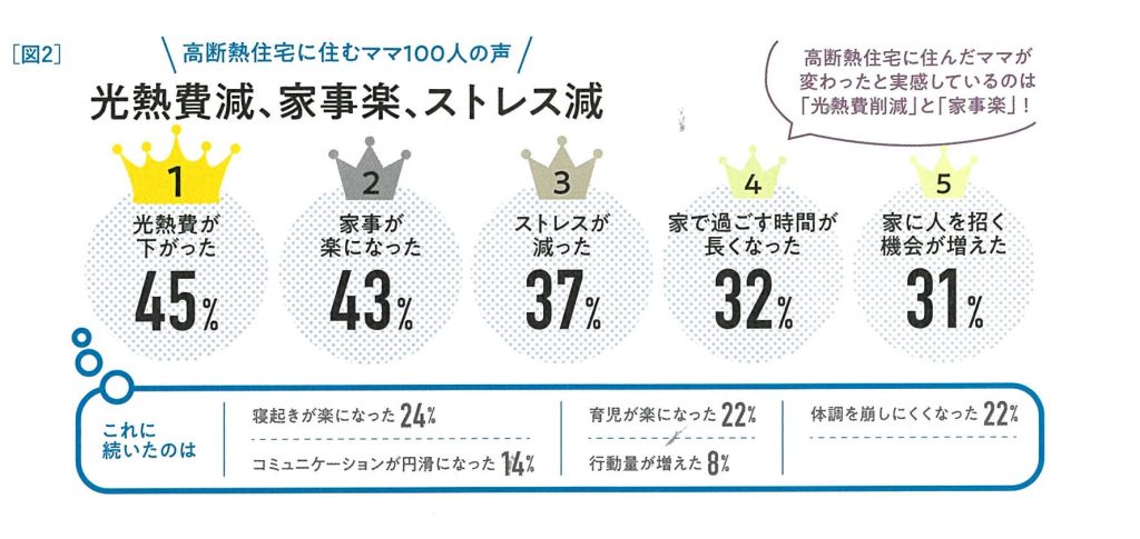 図　2 （トリミング）