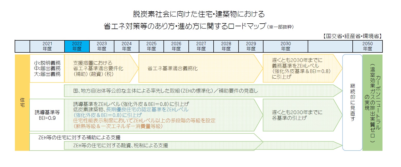 ﾛｰﾄﾞﾏｯﾌﾟ