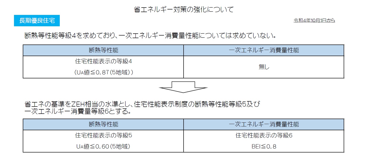 長期優良住宅