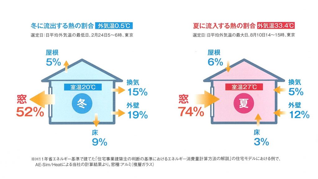 工事の流れ　⑧サッシ編