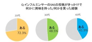 5月28日さとみん通信 1