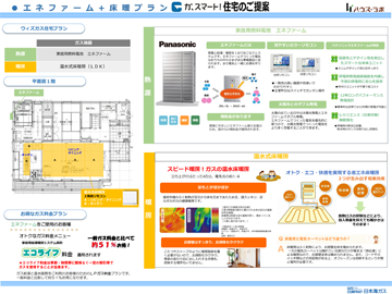 エネファーム＋床暖房プラン