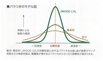 バラツキのモデル図