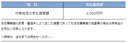 お支払い限度額