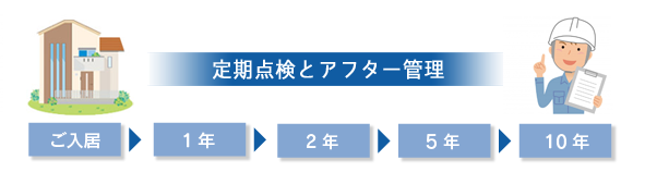 定期点検