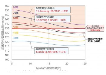 資料