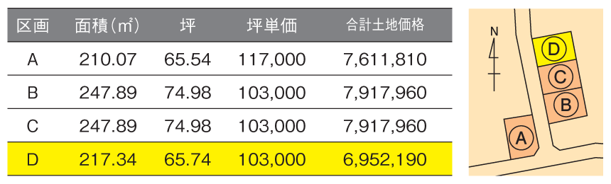 富山市経田 分譲地