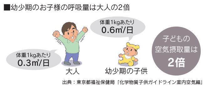 室内の空気をもっと安全に。