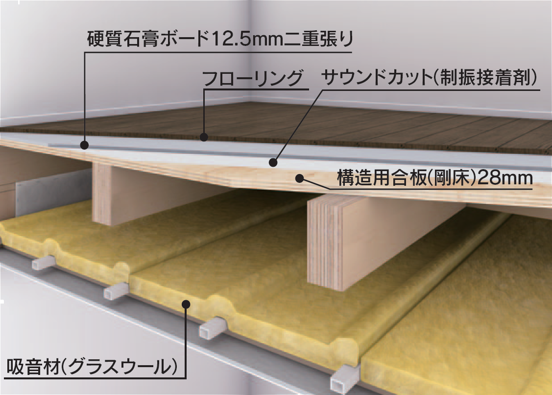 断熱性の高い二世帯住宅「ファミーユ」