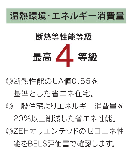温熱環境・エネルギー消費量
