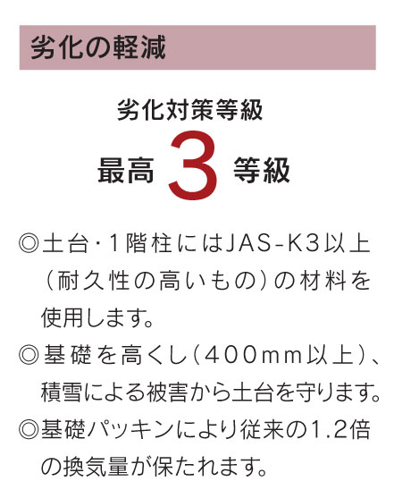 劣化の減少