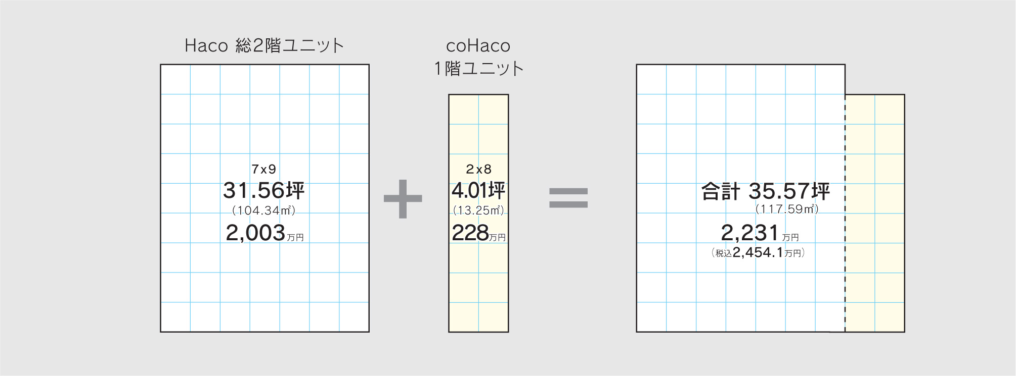 Haco + coHaco の合計で「価格」と「面積」が決まります。