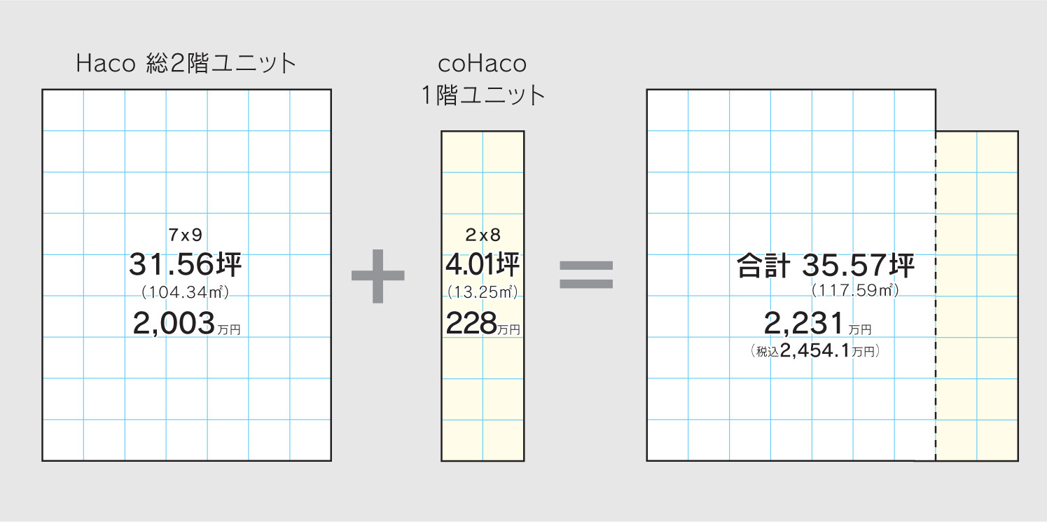 Haco + coHaco の合計で「価格」と「面積」が決まります。