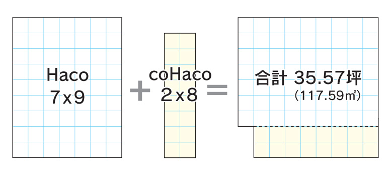 間取りは、「Haco7×9」と「coHaco2×8」を組み合わせて35.57坪に。