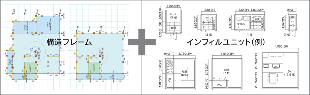 「構造フレーム」＋「インフィルユニット」