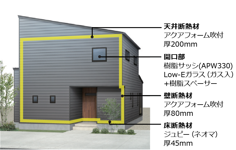 外皮断熱仕様