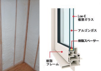 窓は樹脂サッシ、壁・天井はウレタンフォーム断熱で快適に