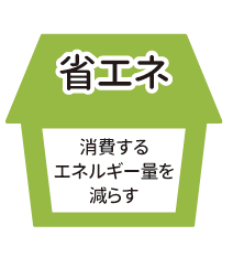省エネ 消費するエネルギー量を減らす