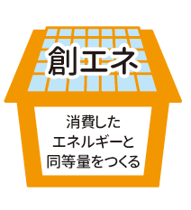 創エネ 消費したエネルギーと同等量をつくる