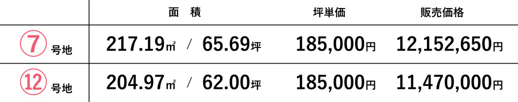 富山市「クローバータウン上堀」分譲地 ハウス・ラボ分譲地 価格