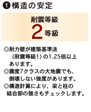 長期優良住宅の４つの品質基準