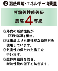 長期優良住宅の４つの品質基準