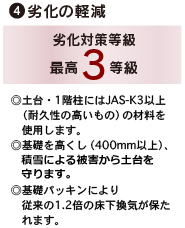 長期優良住宅の4つの品質基準