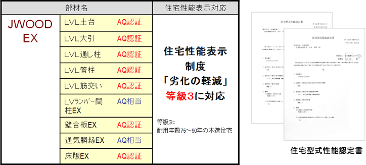 JWOODの住宅性能表示