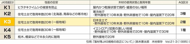 優良木質建材等認証制度