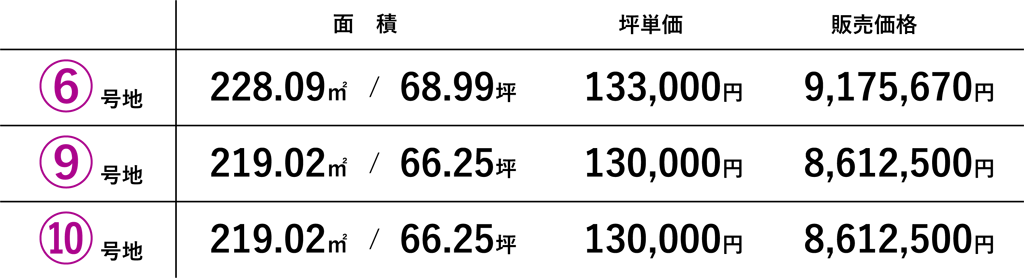 富山市「布市分譲地」 ハウス・ラボ分譲地 価格